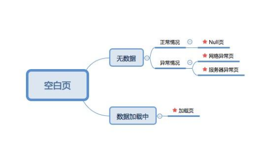 APP設(shè)計
