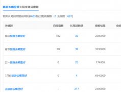 網(wǎng)站建設要怎么做才能讓訪客認可？挖掘關鍵詞背后的用戶需求
