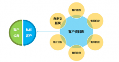 軟件開發(fā)