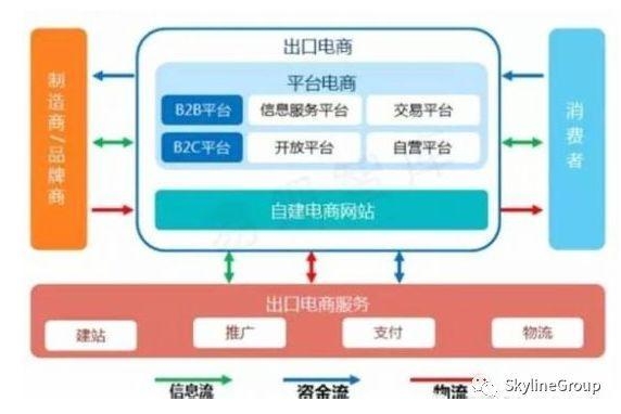 電商,平臺,商務