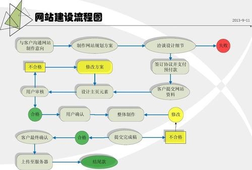 網(wǎng)站,域名,服務器